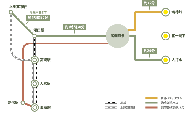 案内図